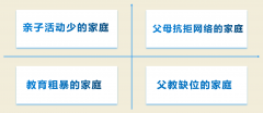 百年教育提醒：孩子手機(jī)管理，家長要做好這三件事（附分年齡段建議）